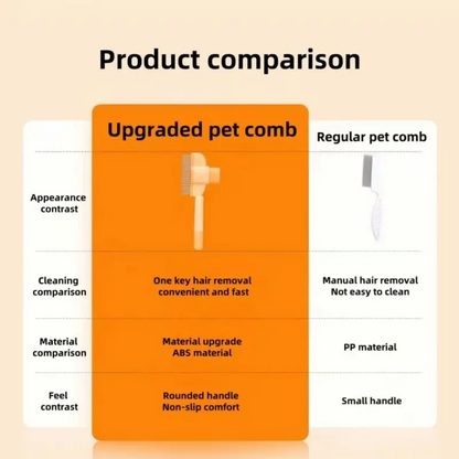 2 Pack Pet Comb for Dogs Cats with Long Short Stainless Steel Metal Teeth for Shedding and Tangles, Self-Cleaning Pet Comb,Pet Hair Removal Comb Flea Comb, Cat Brush with Release Button