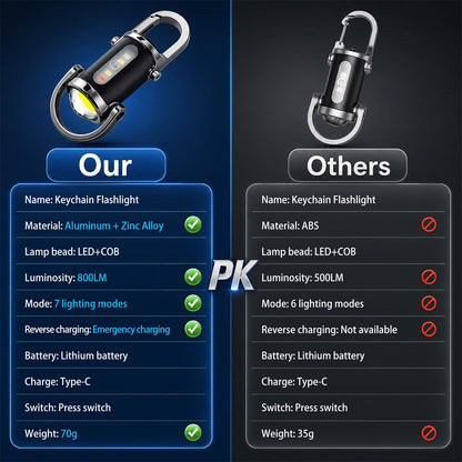 Rechargeable keychain flashlight